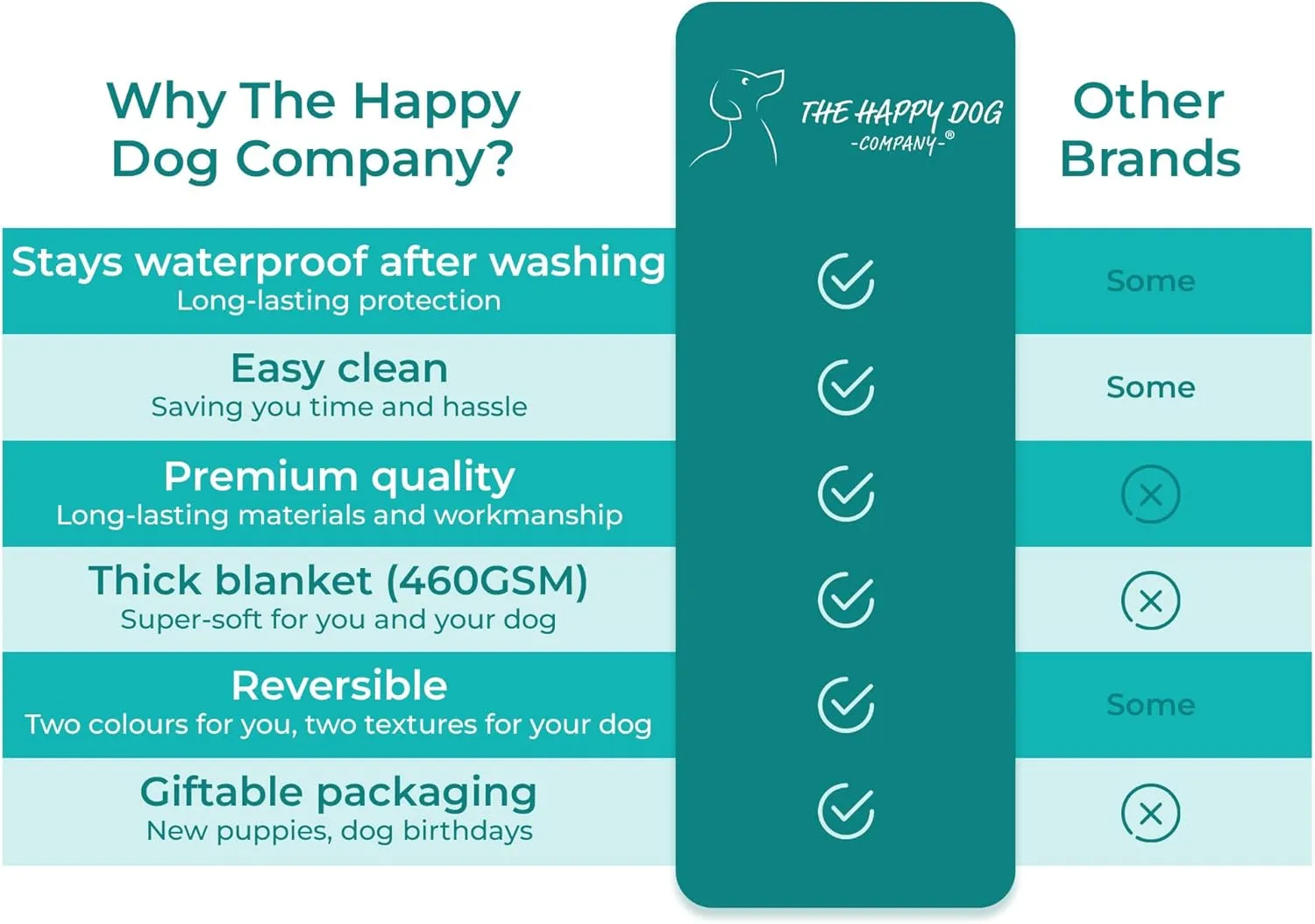 100% Waterproof Dog Blankets for Large Dogs  Soft Fleece, Washable Pet Throw for Couch, Car, Bed & Furniture Protection, Soft Fluffy Reversible Blanket, 39x47, Gray/White