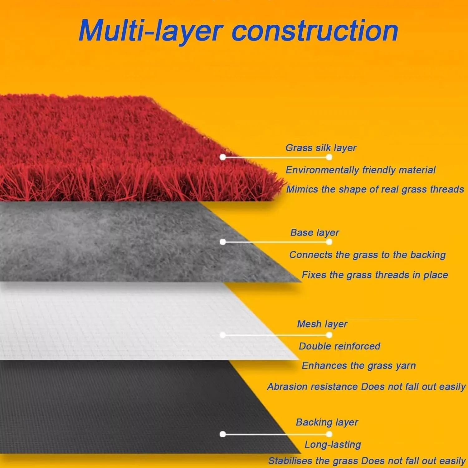 Artificial Grass Breathable Soft Grass Roll with Drainage Holes Dog Grass Mat Lawn Decoration Grass Blanket for Courtyard Landscape