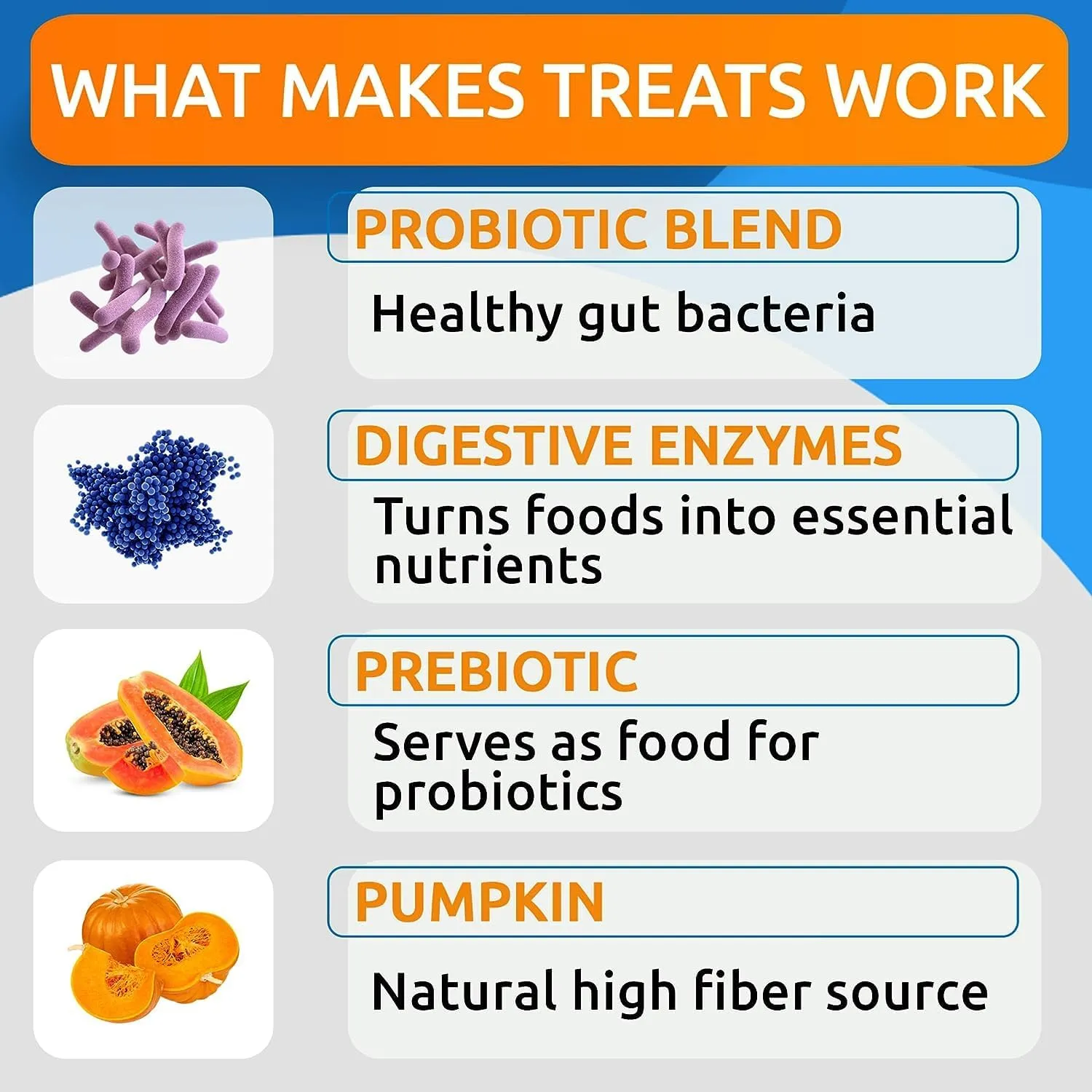 BARK&SPARK Dog Probiotics & Digestive Enzymes (Gut Health) Allergy & Itchy Skin - Pet Diarrhea Gas Treatment Upset Stomach Relief, Digestion Health Prebiotic Supplement Dog Treats (240Ct Chicken)