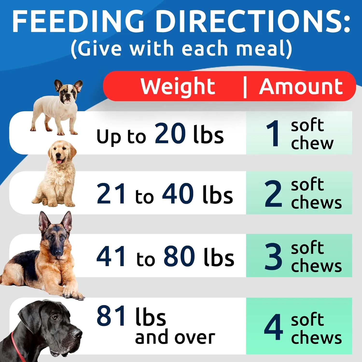 BARK&SPARK Dog Probiotics & Digestive Enzymes (Gut Health) Allergy & Itchy Skin - Pet Diarrhea Gas Treatment Upset Stomach Relief, Digestion Health Prebiotic Supplement Dog Treats (240Ct Chicken)