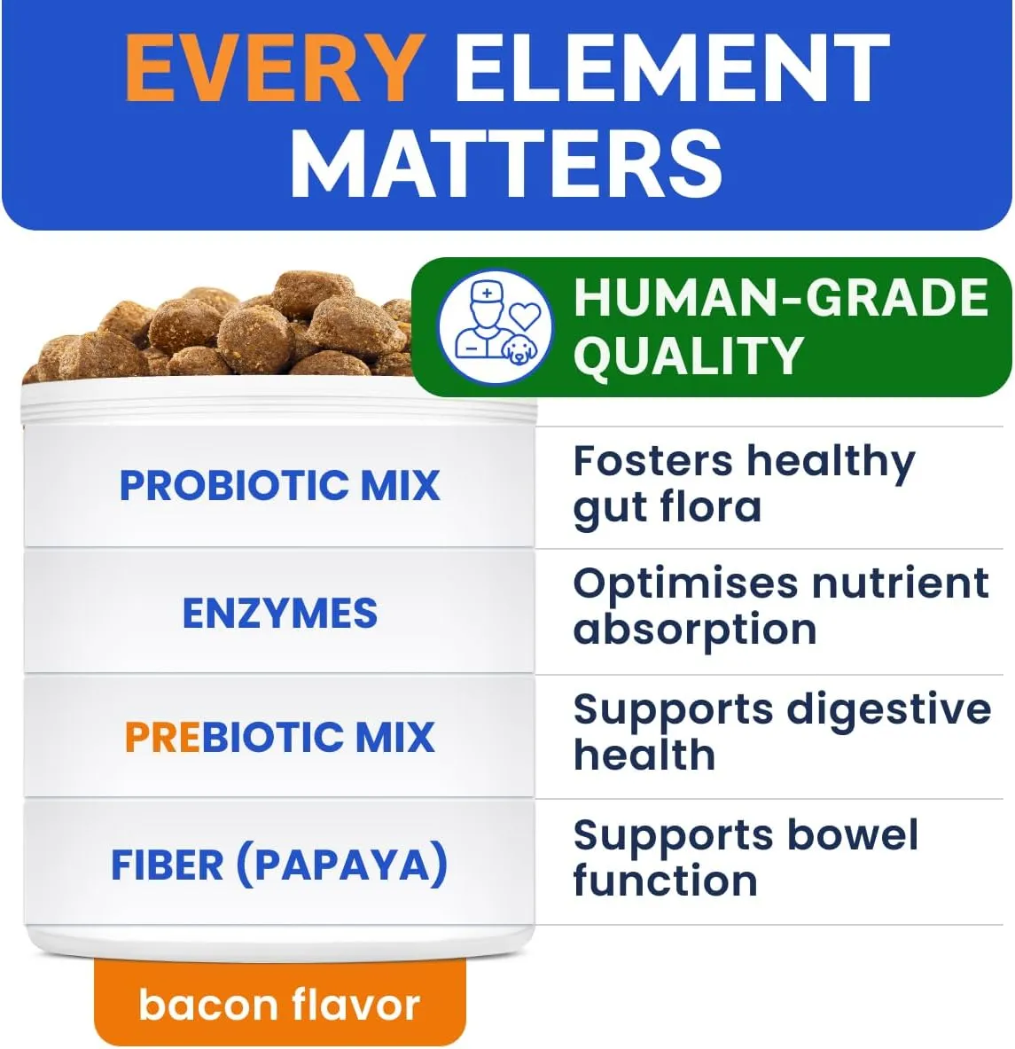 BARK&SPARK Dog Probiotics & Digestive Enzymes (Gut Health) Allergy & Itchy Skin - Pet Diarrhea Gas Treatment Upset Stomach Relief Pill, Digestion Health Prebiotic Supplement Tummy Treat (120Ct Bacon)