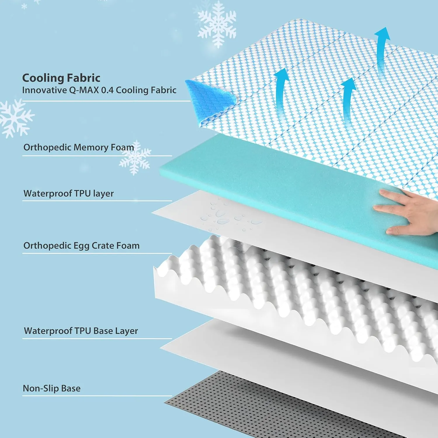 Chicute Cooling Dog Bed for 2X Large Dogs - Orthopedic Pet Beds with Memory Foam, QMAX>0.5, Waterproof Removable Washable Cover for Hot Weather, Blue, 47" L x 29" W x 3" H