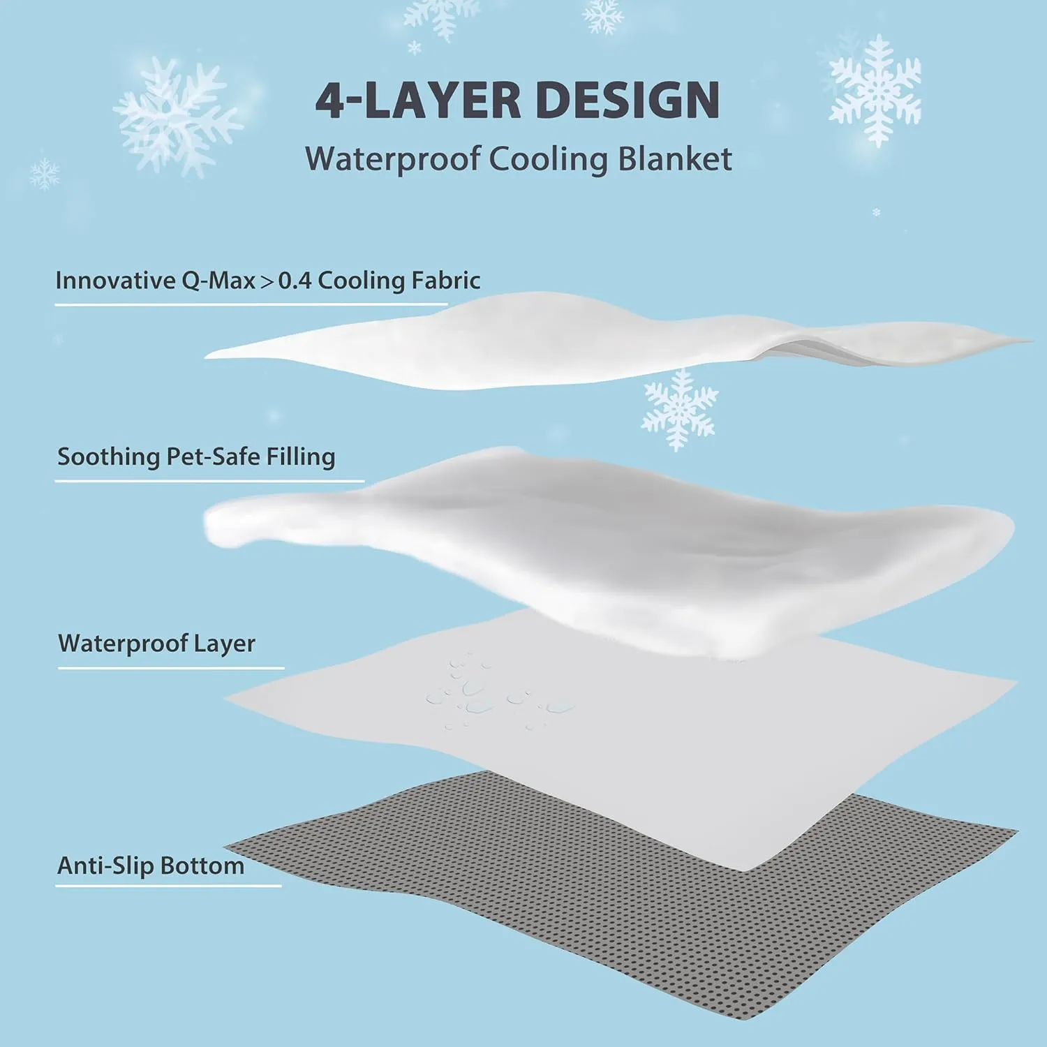 Chicute Dog Cooling Blanket for Sofa Bed Couch - 30x40 Waterproof Pet Blankets Dog Bed Cover, Q-MAX>0.5, Washable Throw Blanket Protector Cover for Small Medium Large Dogs Cats, Grey