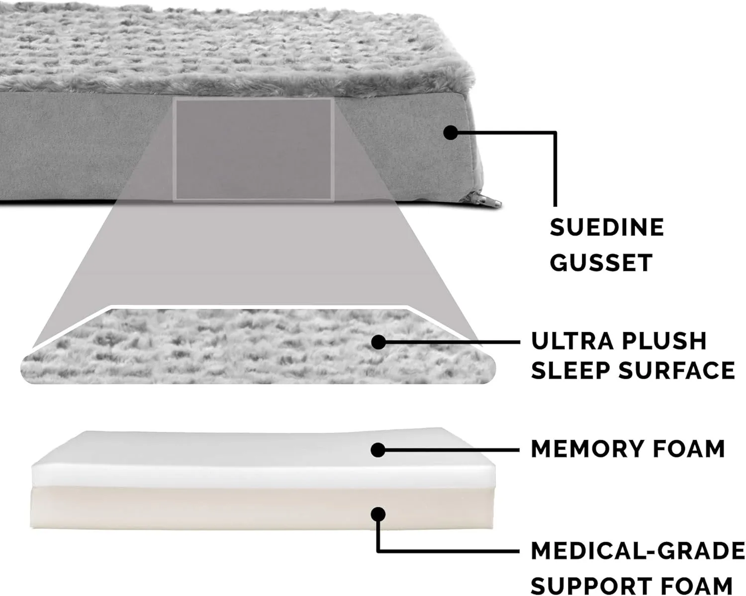 Furhaven Memory Foam Dog Bed for Large Dogs w/ Removable Washable Cover, For Dogs Up to 95 lbs - Ultra Plush Faux Fur & Suede Mattress - Gray, Jumbo/XL