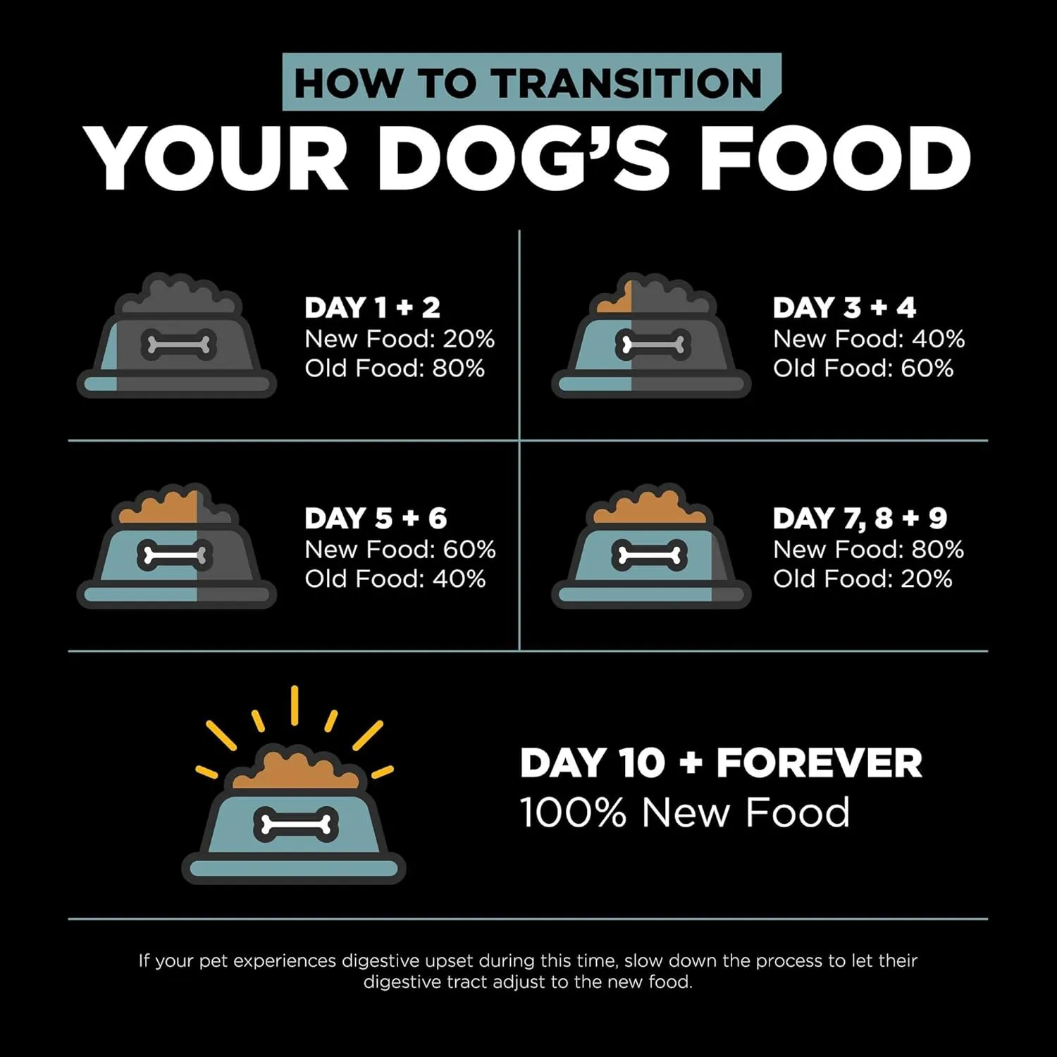 Go! Solutions Digestion   Gut Health, Dry Dog Food, Chicken Recipe with Ancient Grains, 12 lb Bag