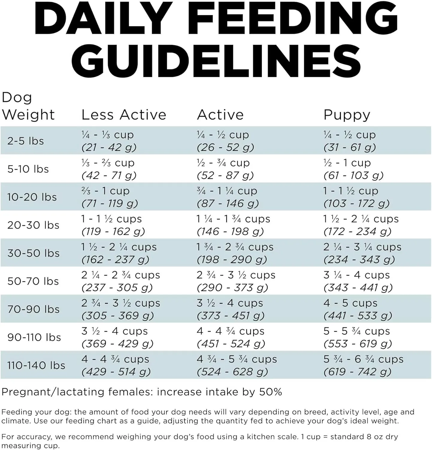 Go! Solutions Digestion   Gut Health, Dry Dog Food, Chicken Recipe with Ancient Grains, 12 lb Bag