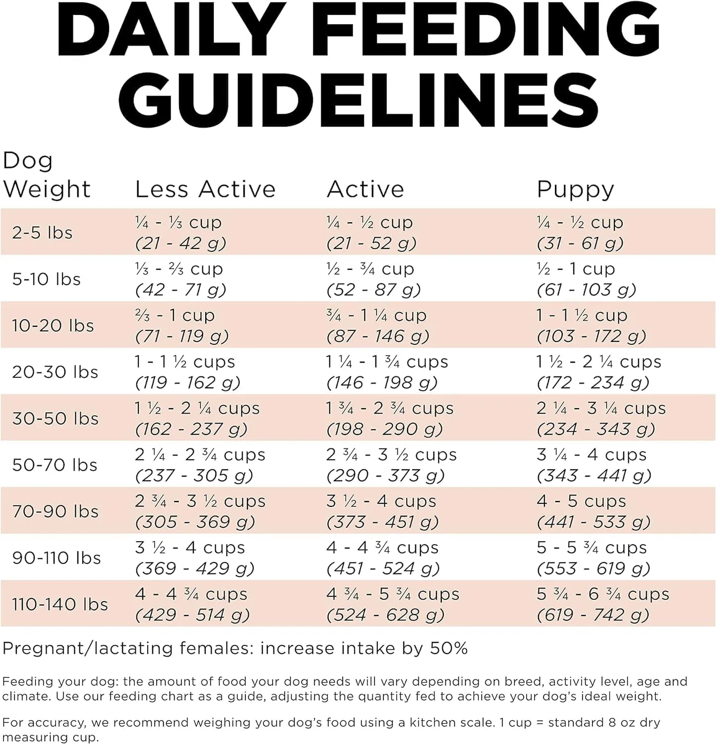 Go! Solutions Digestion   Gut Health, Dry Dog Food, Salmon Recipe with Ancient Grains, 22 lb Bag