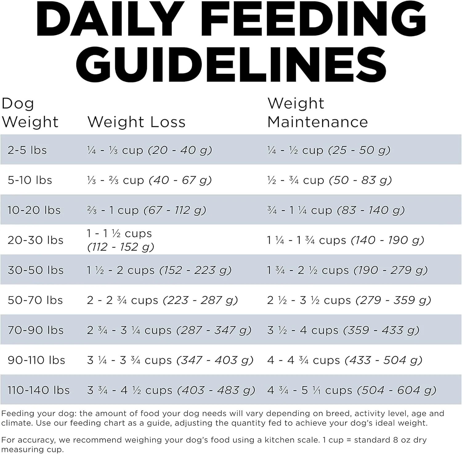 Go! Solutions Weight Management   Joint Care, Grain-Free Dry Dog Food, Chicken Adult and Senior Recipe, 3.5 lb Bag