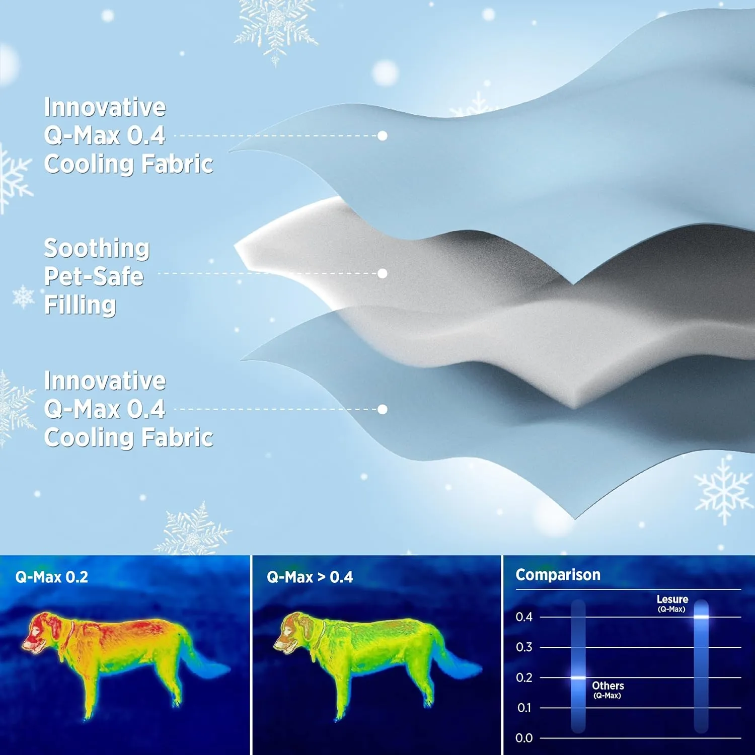 Lesure Premium Cooling Dog Blankets for Bed - Washable Dog Cooling Throw Blanket with Q-MAX>0.4Durable Self Cooling Pet Mat, Soft Cooling Summer Blanket for Hot Weather, Blue, 60x80