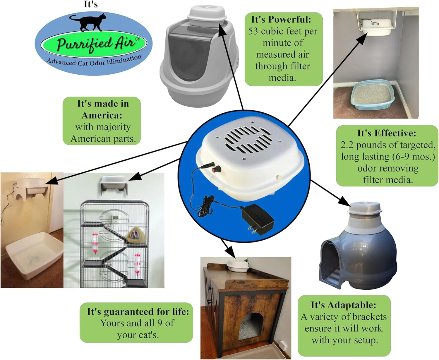 Litter Box Air Purifier- 2.2 Pounds Filter Media - 53 CFM Air Volume - Easier, better, cheaper than DIY - Removes odor & dust - No Smell, no ozone - By Purrified Air - the one that works