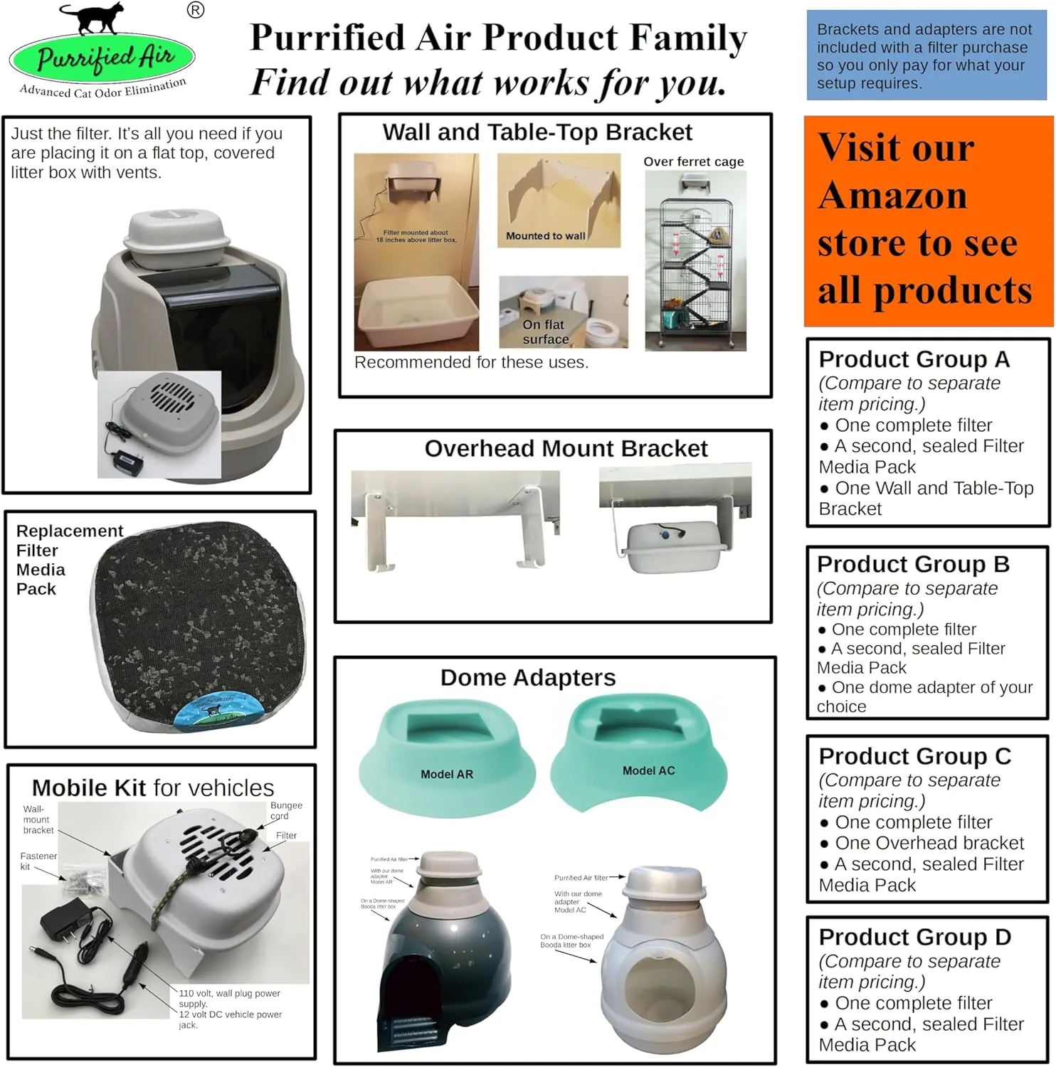 Litter Box Air Purifier- 2.2 Pounds Filter Media - 53 CFM Air Volume - Easier, better, cheaper than DIY - Removes odor & dust - No Smell, no ozone - By Purrified Air - the one that works