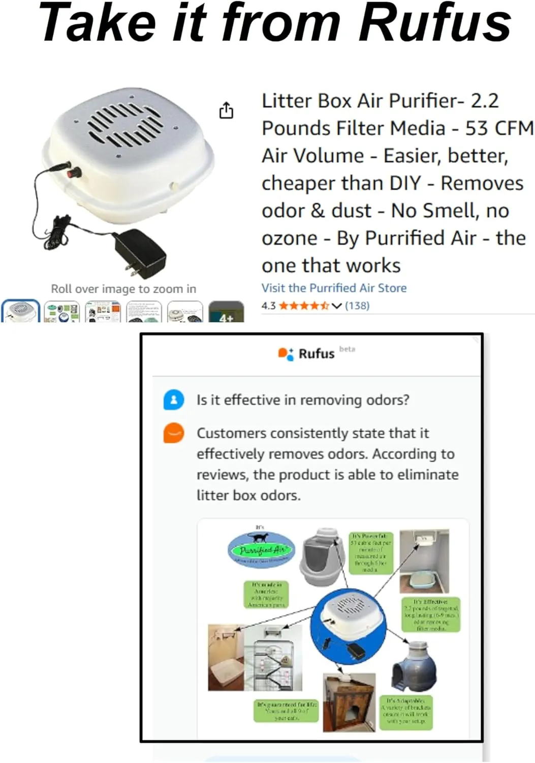 Litter Box Air Purifier- 2.2 Pounds Filter Media - 53 CFM Air Volume - Easier, better, cheaper than DIY - Removes odor & dust - No Smell, no ozone - By Purrified Air - the one that works