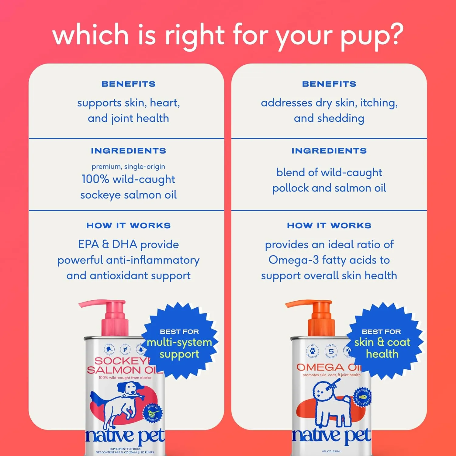 Native Pet Omega 3 Fish Oil for Dogs & Cats - Promotes Healthy Skin, Shiny Coat, & Strong Joints - Made with Wild Alaskan Salmon Oil for Dogs  Tasty, Fast-Absorbing Omega 3 6 9 Liquid Supplement- 8oz