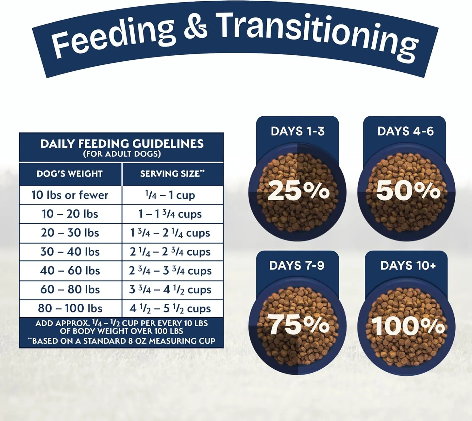 Natural Balance Health Protection Dry Dog Food  Whole Body Health, Easy on Digestion Dog Food Made with Lamb, Brown Rice & Pumpkin for Dogs - 24lbs.