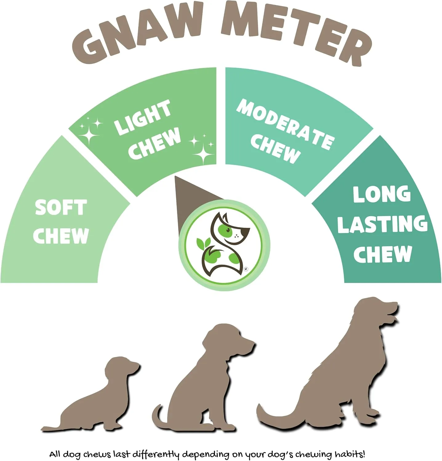 Nature Gnaws Tripe Twists for Dogs 4-5" (10 Count) - Crunchy Grain Free Reward Snack for Small, Medium & Large Breeds - Natural Beef Dog Chew Treats - Rawhide Free
