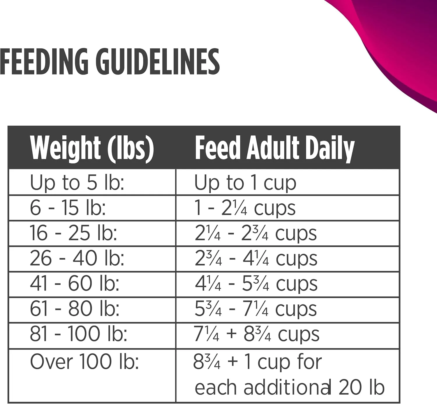 Nulo Freestyle Freeze-Dried Raw, Ultra-Rich Grain-Free Dry Dog Food for All Breeds and Life Stages with BC30 Probiotic for Digestive and Immune Health