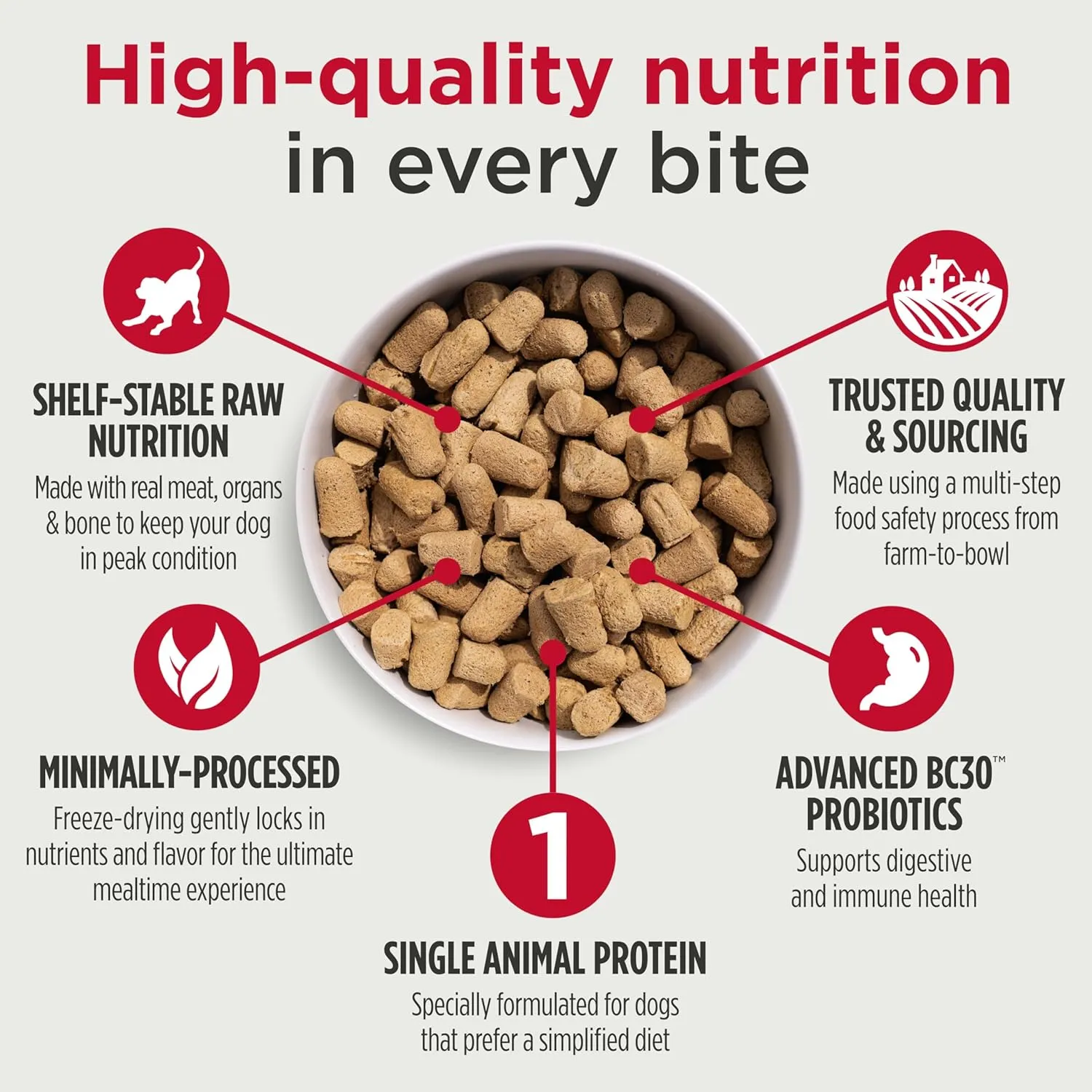 Nulo Freeze-Dried Raw Turkey Recipe with Cranberries Complete and Balanced Dry Dog Food Kibble, 8 Ounce Bag