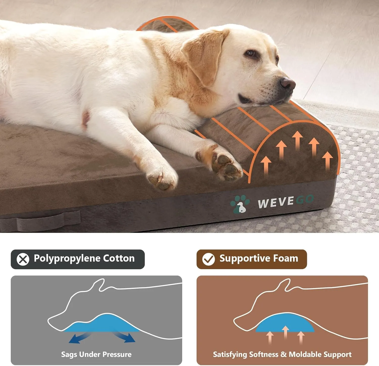 Orthopedic Dog Bed, 7.87-inch Thick Gel Memory Foam Pet Beds with Pillow, Durable Soft Flannel Fabric with Waterproof Liner & Removable Washable Cover Dog Beds for Large Breed Dogs