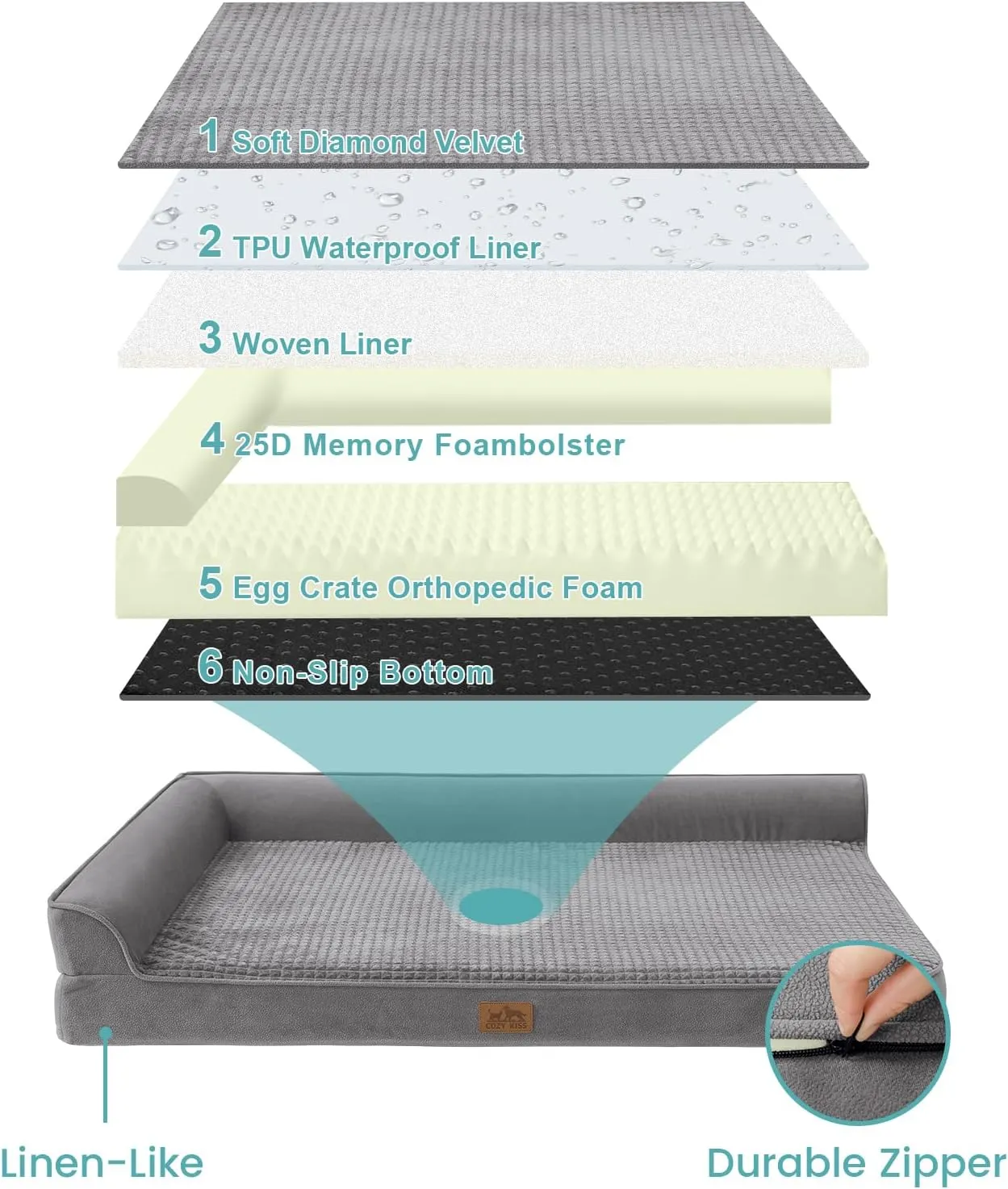 Orthopedic Dog Bed for Large Dog, XL Pet Couch for Extra Large Dog, Big Supportive Foam Bolster Sofa with Waterproof Lining Cover, Anti-Slip, Comfort, Washable, L Shape, 42x30x7.5 in, Grey