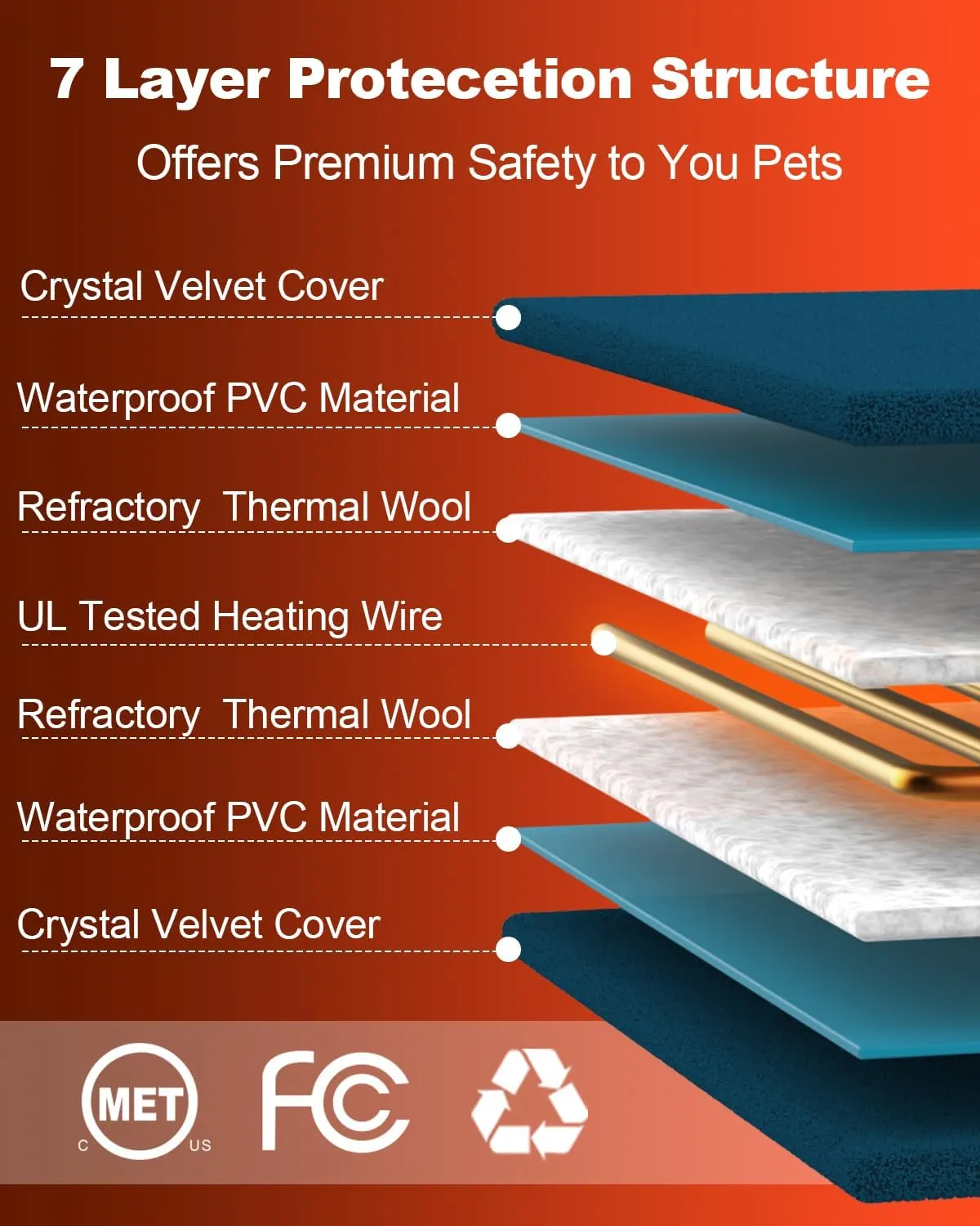 Pet Heating Pad,Extremely Waterproof Heated Cat Dog Bed Outdoor & Indoor,Multi-Size Heated Dog Cat Blanket Mat,Pet Heater Warmer for Cat Dog House Whelping Box(Dark Blue,L-28 Lx16 W)
