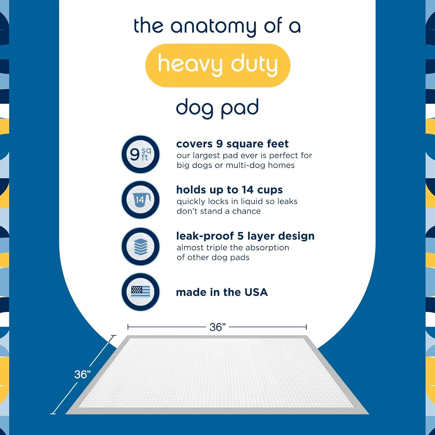 Pet Life Unlimited Heavy Duty Triple Extra Large Puppy Pads, Dog Training Pads - Odor Controlling Pee Pads with Wetness-Activated Fragrance - USA Made - 36" x 36" - 25 Count (3XL)