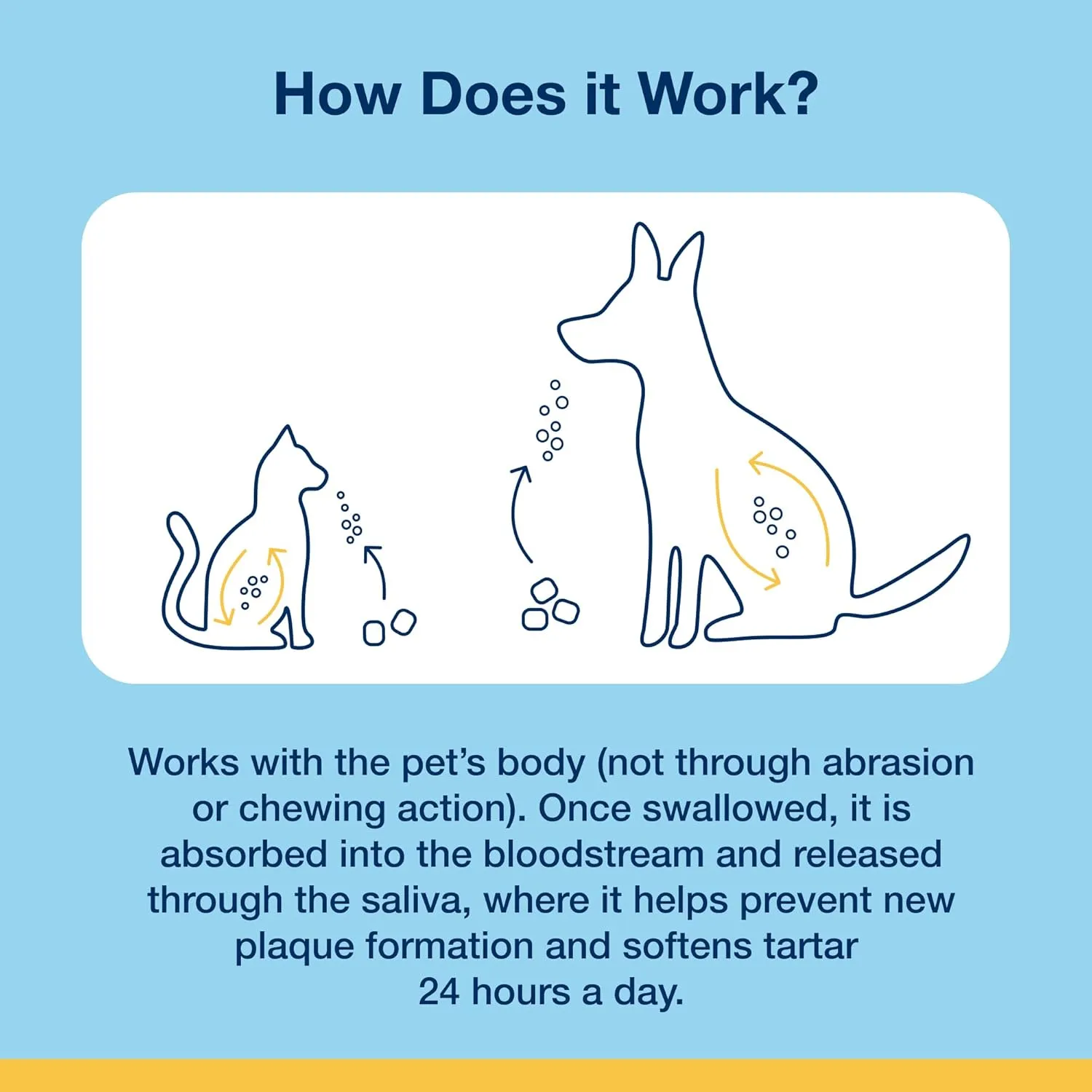 ProDen PlaqueOff Soft Chews with Natural Kelp - for Small & Medium Breed Dogs & Cats - Supports Normal, Healthy Teeth, Gums, and Breath Odor in Dogs & Cats - 90 Soft Chews