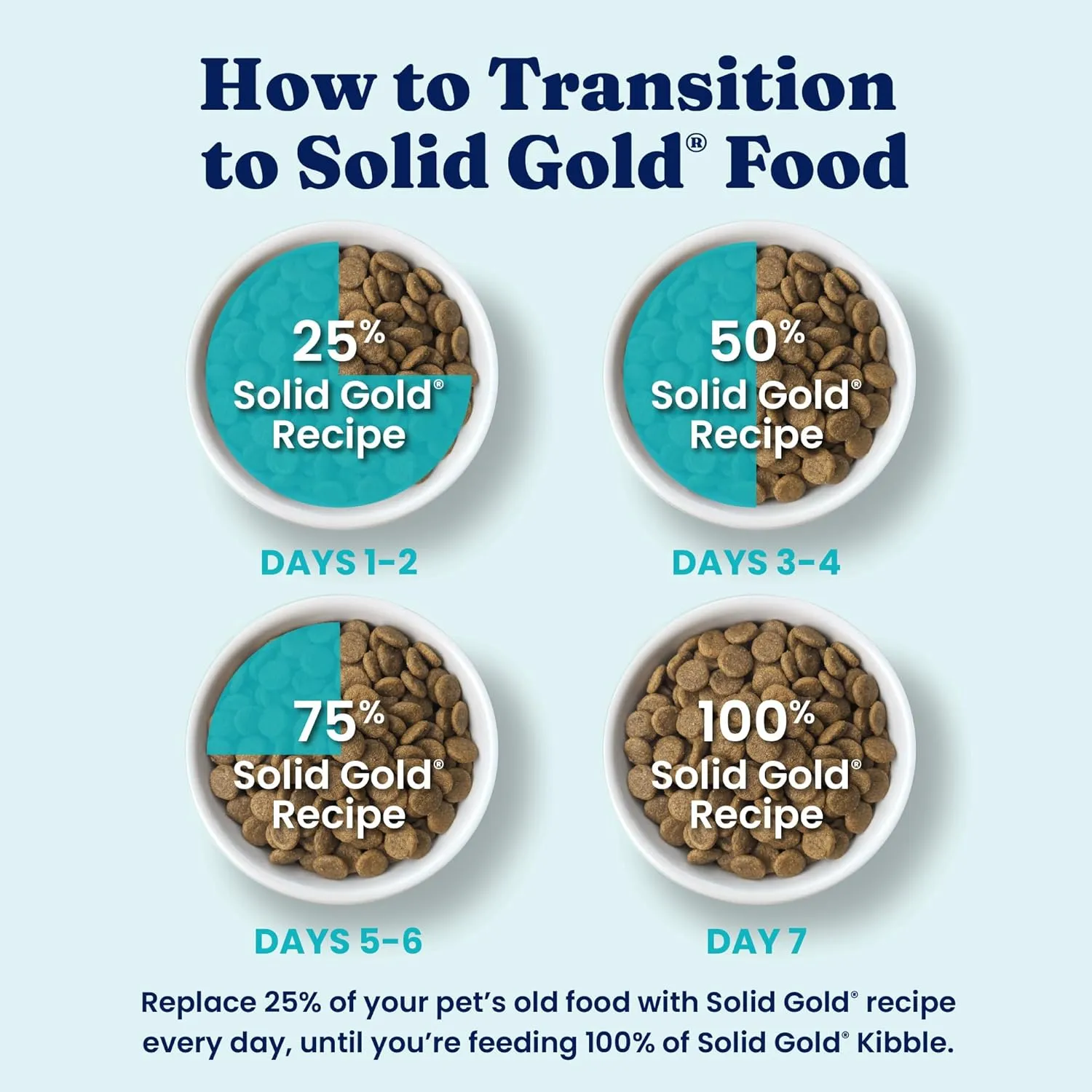 Solid Gold Dry Dog Food for Adult & Senior Dogs - Made with Real Chicken, Probiotics, & Omega 3 Fish - Grain Free Dry Dog Food for Weight Management & Better Digestion - Nutrientboost - 22 LB