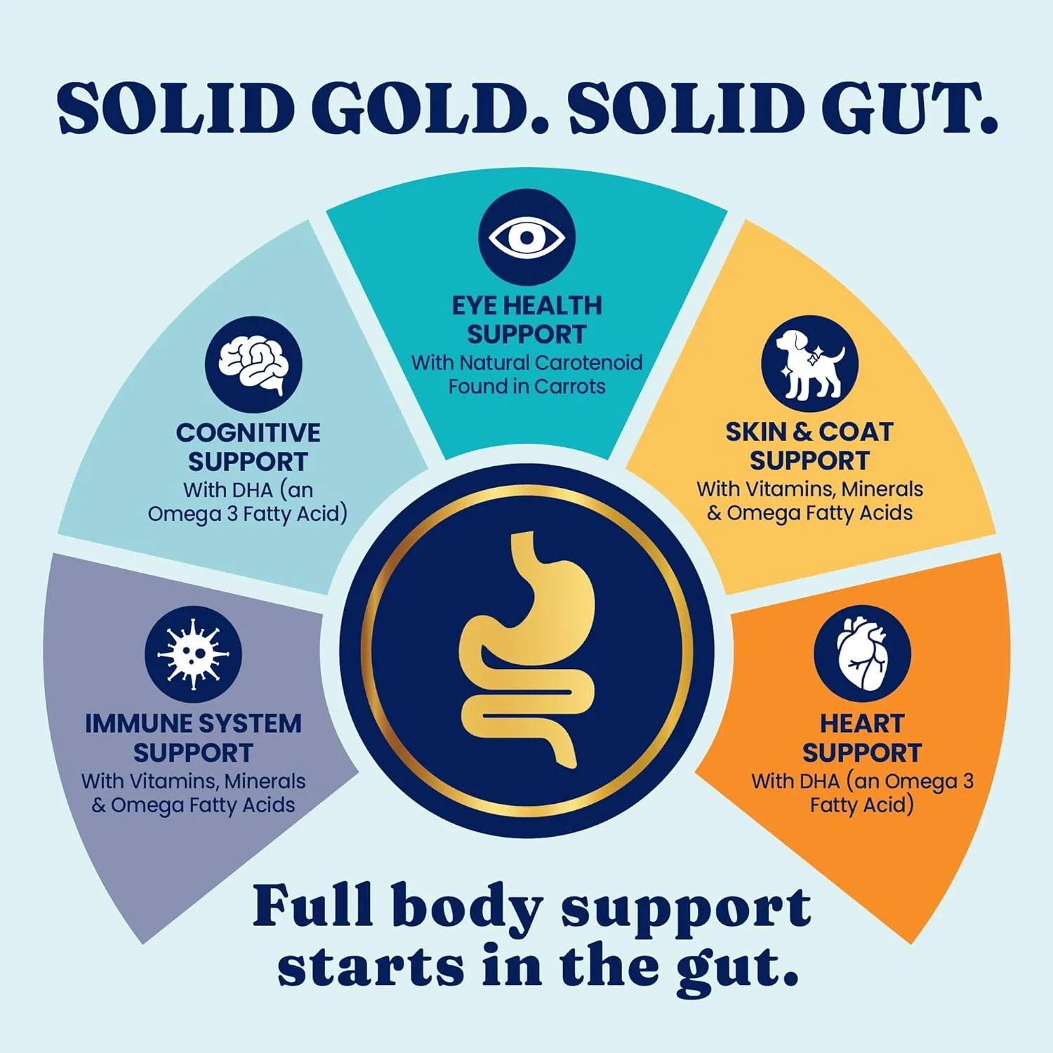 Solid Gold Dry Dog Food for Adult & Senior Dogs - Made with Real Chicken, Probiotics, & Omega 3 Fish - Grain Free Dry Dog Food for Weight Management & Better Digestion - Nutrientboost - 22 LB