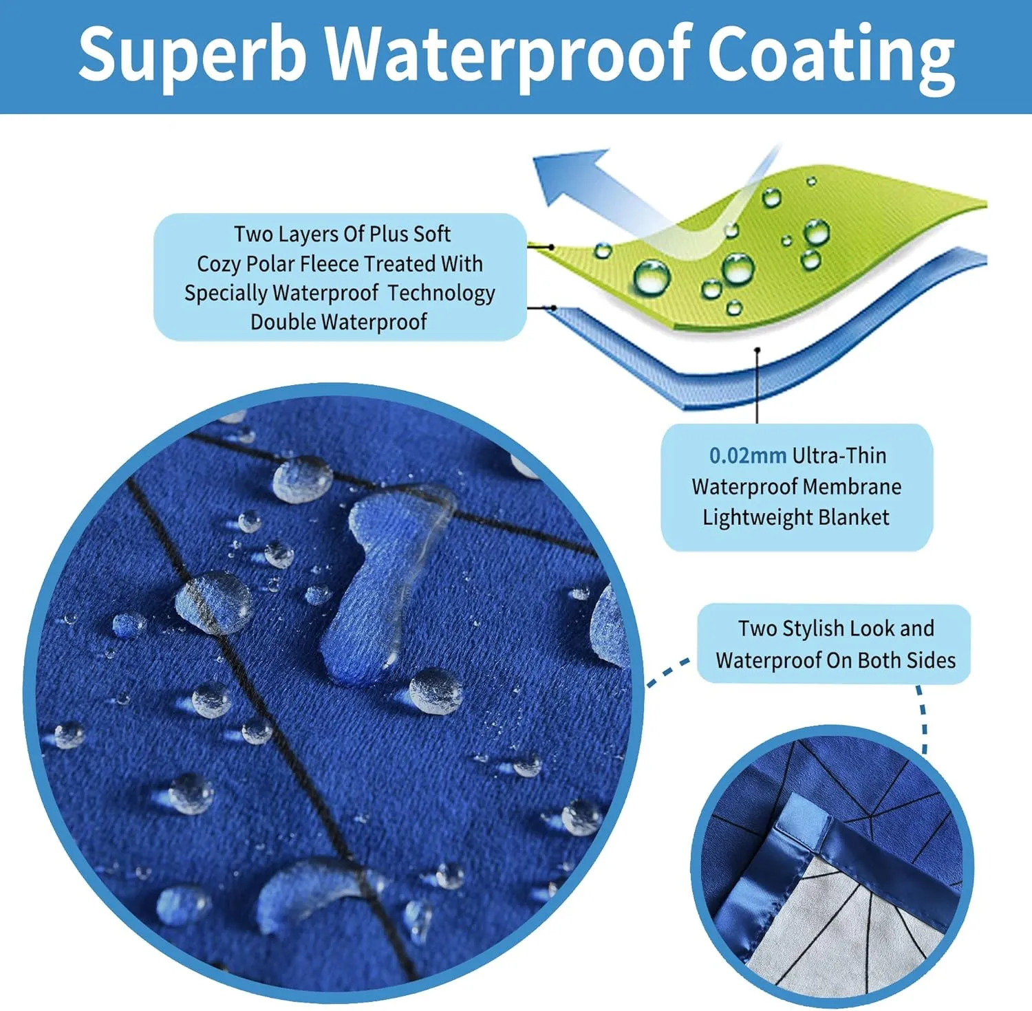 Waterproof Blanket Cover 70"x90" for Baby, Adults, Dogs, Cats or Any Pets, 3 Layer Protector and 100% Leak Proof Blanket for Bed, Sofa and Other Furniture, Easy to Clean, Navy & Light Grey