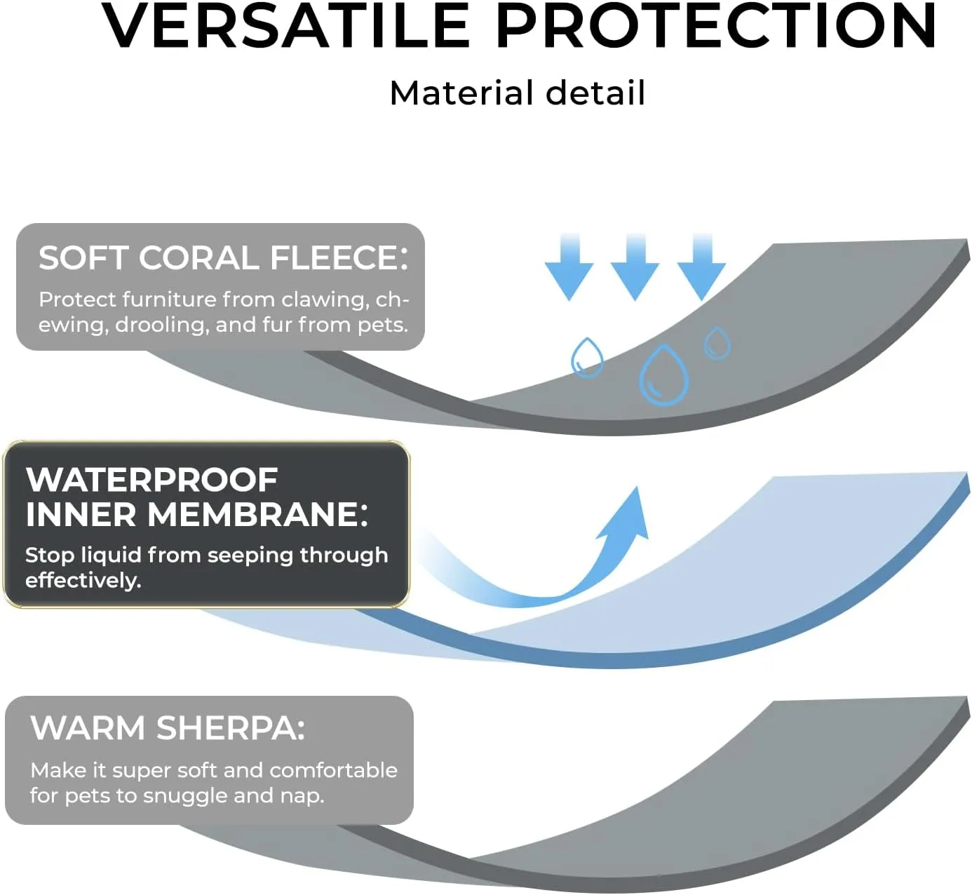 Waterproof Pet Blanket, Liquid Pee Proof Dog Blankets for Sofa Bed Couch, Reversible Sherpa Fleece Furniture Protector Cover for Small Medium Large Dogs Cats,Light Grey Medium57" x 40"