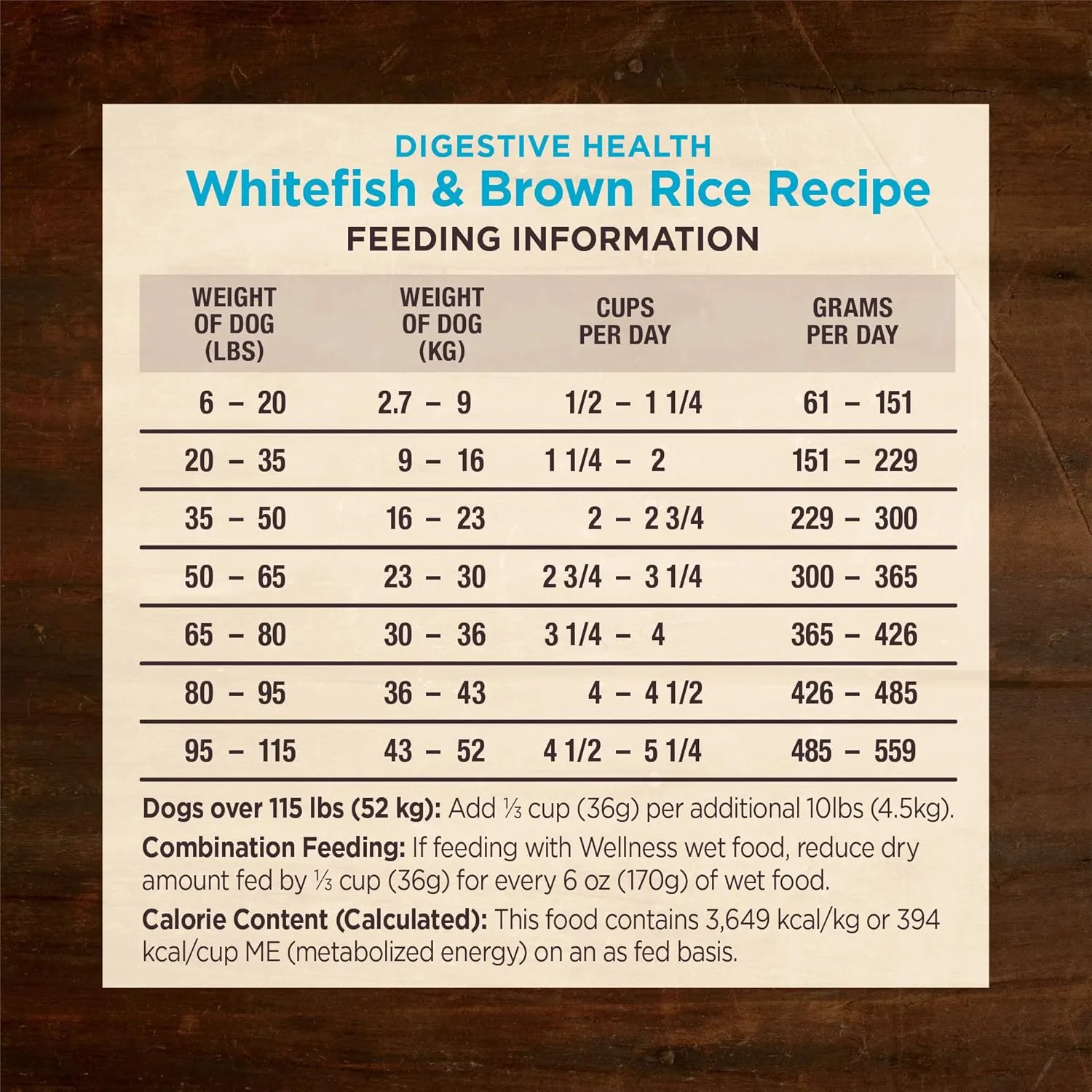 Wellness CORE Digestive Health Dry Dog Food, Wholesome Grains, Natural, Recipe for Dogs with Sensitive Stomachs, Whitefish & Brown Rice, (4-Pound Bag)