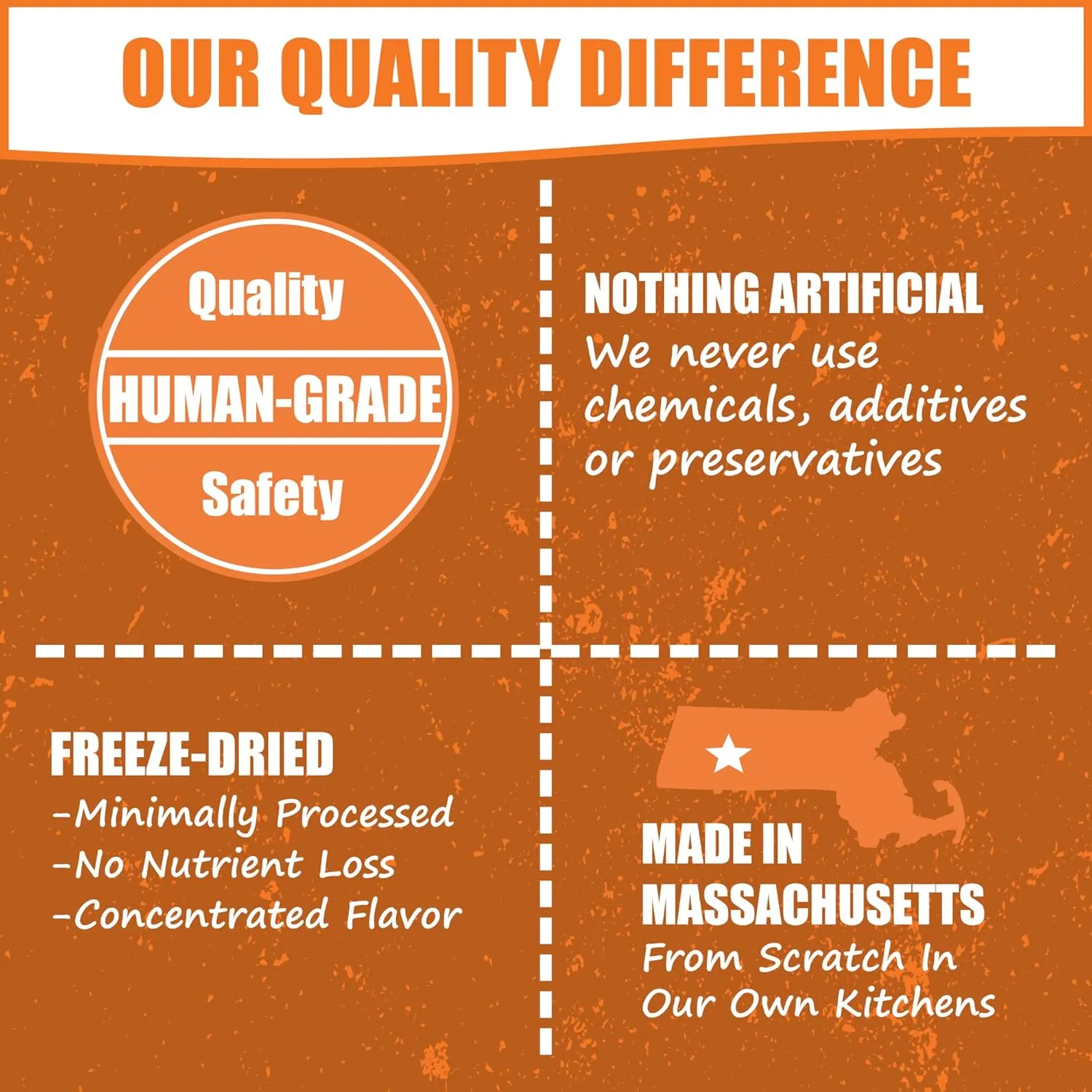 Whole Life Pet Human Grade Probiotic Dog Treats - Pumpkin & Yogurt  Easy Digestion, Firmer Stool, Sensitive Stomachs - Made in The USA (Pack of 2)